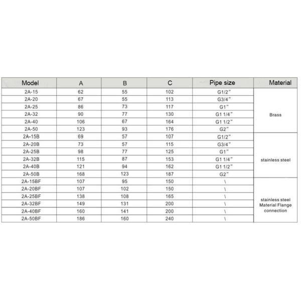 Подводный клапан соленоида ИП68 для водораздела, нормально закрытый клапан фонтана танцев