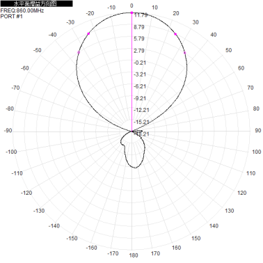 800-950M 12dbi dual-polarized directional antenna 900M directional antenna 290x390x50mm