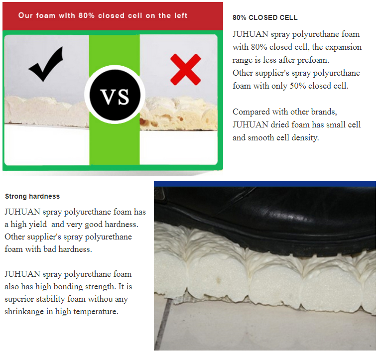 Жидкостная огнеупорная пена Sealant Pu пены ISO14001 Pu жидкостная огнеупорная
