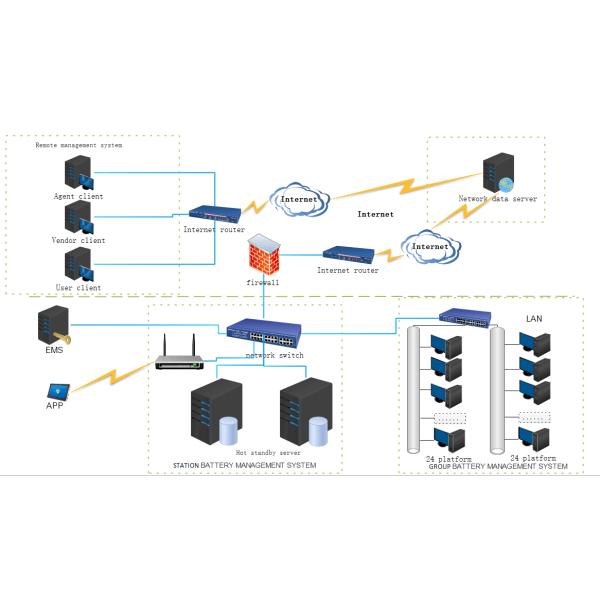 GCE 180S 576V 250A Высоковольтный мастер-БМС с реле-контактором Lifepo4 BMS 15S 48V BMU