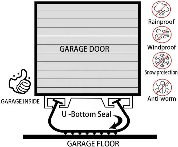 Black or Gray Flood Door Plastic Dam Essential for Different Vehicle Applications