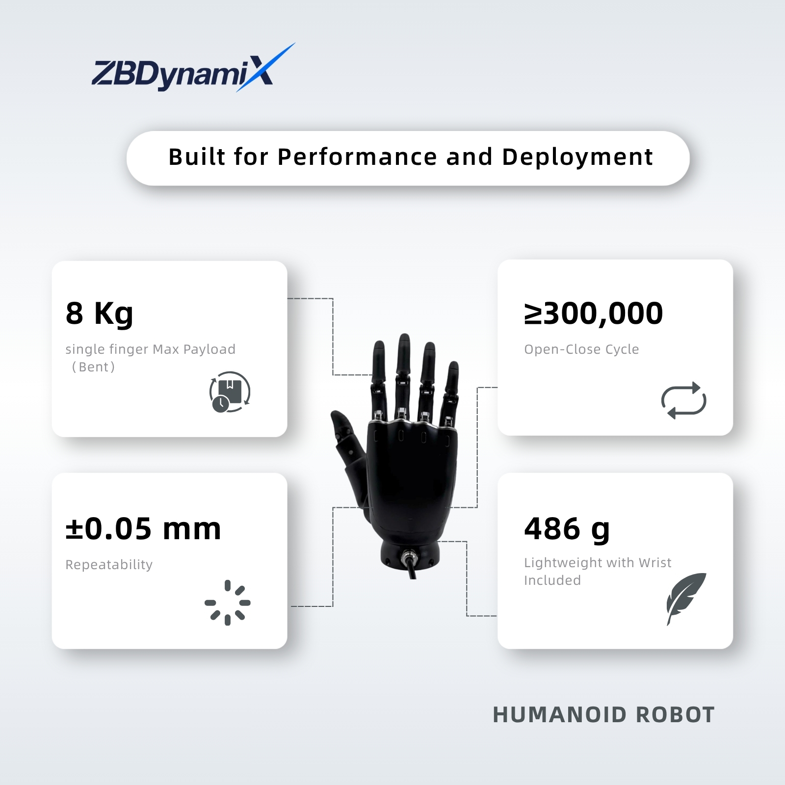 ZBDynamiX ZDH-6D-169-N 11-DoF Dexterous Robotic Hand | 25 kg Max Payload, ±0.05 mm Repeatability