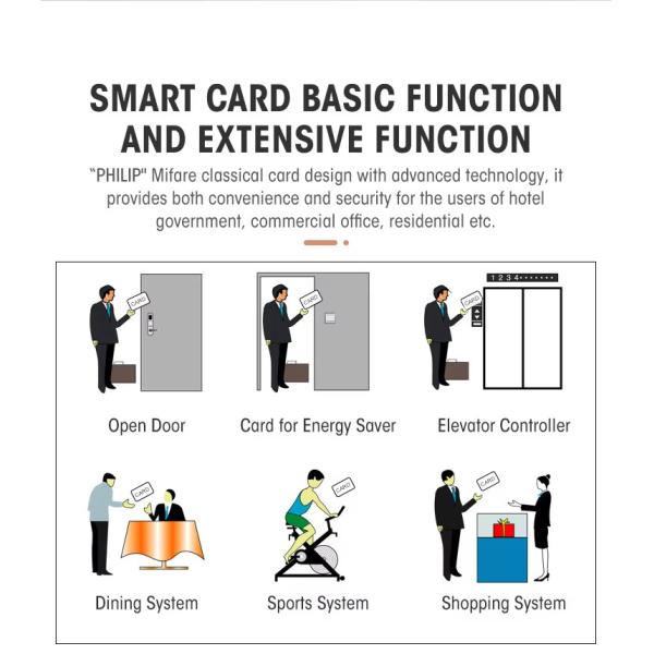 Cerradura de puerta de hotel de acero inoxidable Anti robo Cerradura de puerta de hotel de tarjeta Plata