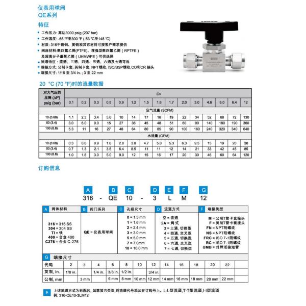 Stainless Steel Instrument Ball Valve , Electronic Flow Control Valve For CHNV