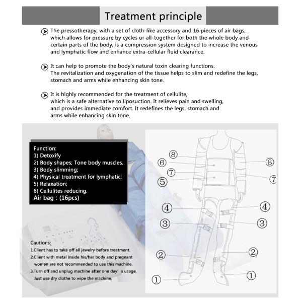 Air Pressure Pressotherapy Cavitation RF Slimming Machine Detox Massage