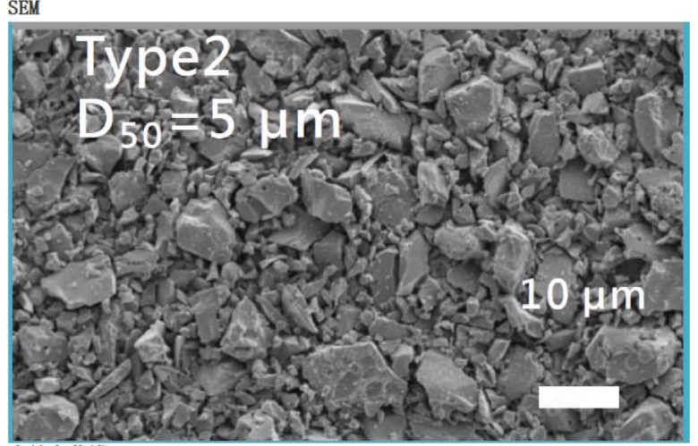 Hard Carbon Type-2 for Sodium-Ion Battery Anodes
