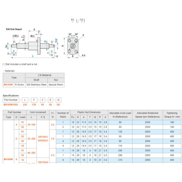 MISUMI Miniature Lead Screw-Both Ends Stepped Series MSSRW401-[30-150/1]-F[2-8/1]-V2.5-S[2-8/1]-Q2.5 ,price favorable ,price favorable