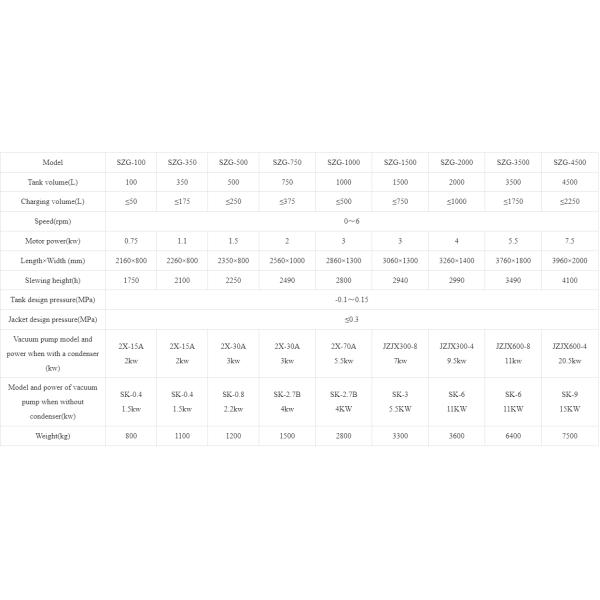 Double Cone Rotary Vacuum Dryer Vacuum Drying Oven TOPTION China