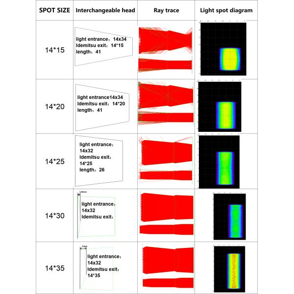 810nm 808nm диодный ледяной лазерный аппарат 3 волны для затягивания кожи / удаления пор