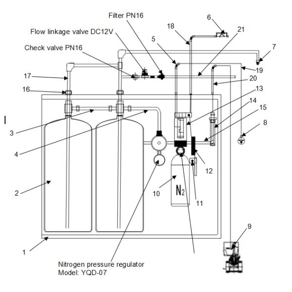 Commercial Kitchen Fire Suppression System for Edible Oil Fires