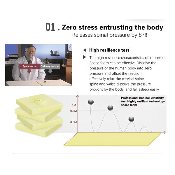 Modern Home Furniture Orthopedic Mattress with 3D Memory Foam and Independent Springs