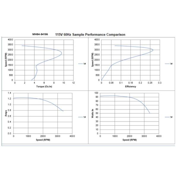 Агенство UL электрического вентиляторного двигателя 71W 0.94A 115V мотора кадра поляка 3,3 тени AC небольшое