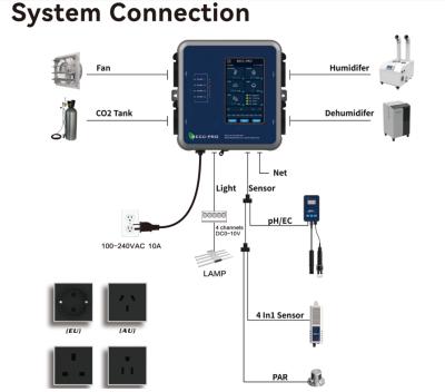 Greenhouse Multi-Function Environmental Controller with 5-inch LCD Screen, Intelligent Temperature-Humidity Regulation and Multi-Sensor Interface