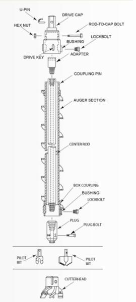 158mm to 200mm Hollow Stem Auger Drilling for water well drilling hole