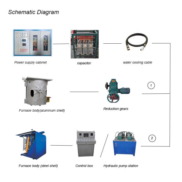 Оборудование электрической индукции 300kw энергосбережения плавя