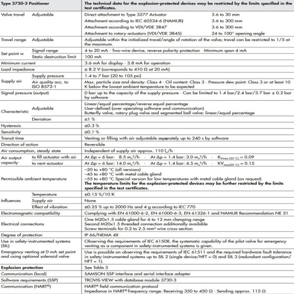 Водоустойчивый электрический силовой привод для клапана, привода весны возвращенного двойного действующего