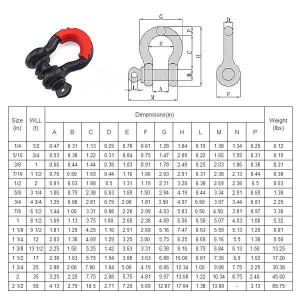 Сброс кованых кольцевых кандалов с D-линией, сцепление приемника, прицеп, кандалы, набор металлической нержавеющей стали