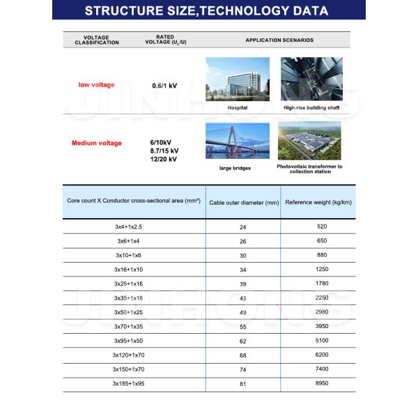  YJV72 0.6/1kV Non-Magnetic AWA Armored Power Cable | Single-Core Anti-Circulating Current Vertical Laying Cable