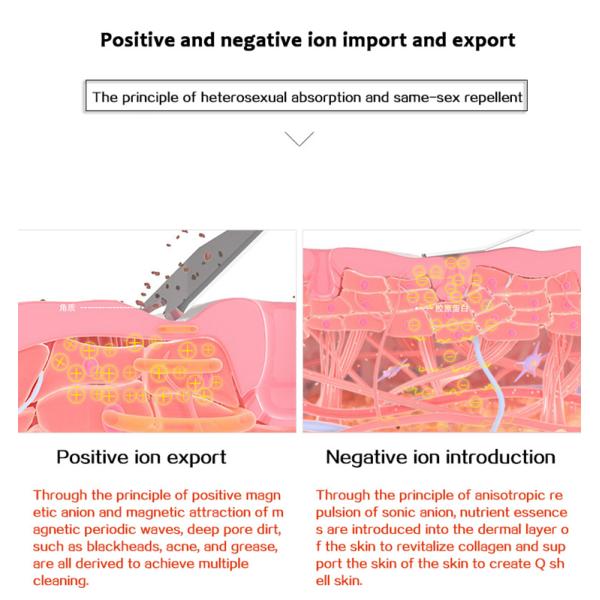 Ultrasonic Waves Skin Care Machine