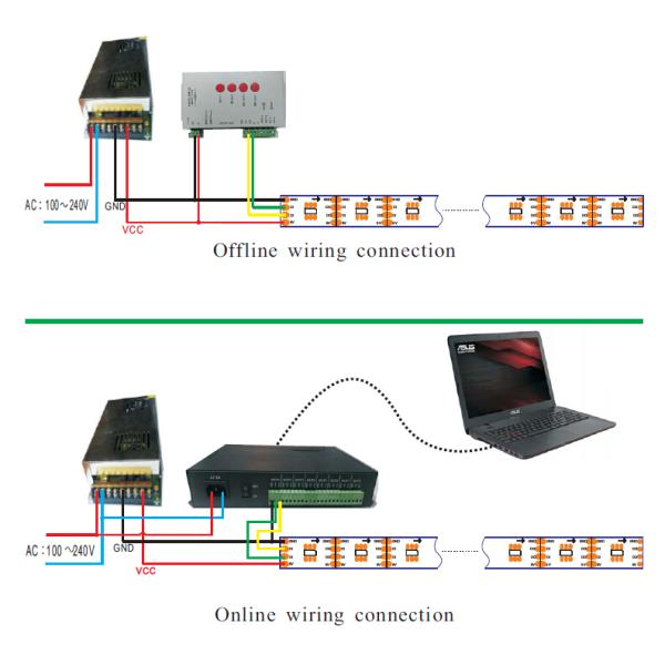How to calculate controller qty for spi signal strips