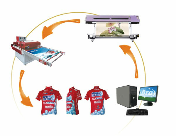 Digital Large Format Sublimation Printer