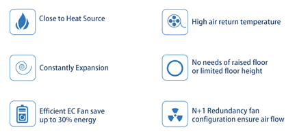 Воздух охлаженный в холодильном агрегате R410A строки для центра данных