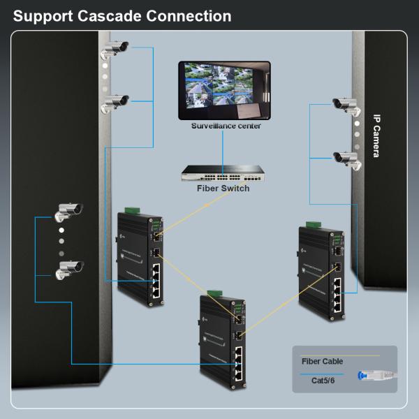 Hardened PoE+ Switch 4 PoE Ports 2 Gigabit Fiber Wide Temperature