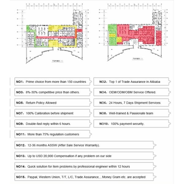 Portable Full HD Endoscope Camera For ENT Laparoscopy Hysteroscopy Cystoscopy Surgery Equipment