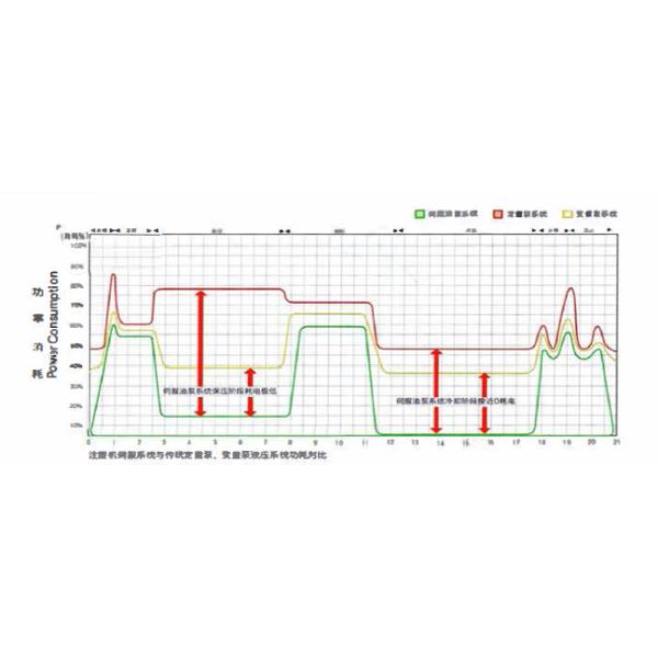 Electro-hydraulic Servo Press machine for Zirconium oxide Denture False Teeth Production