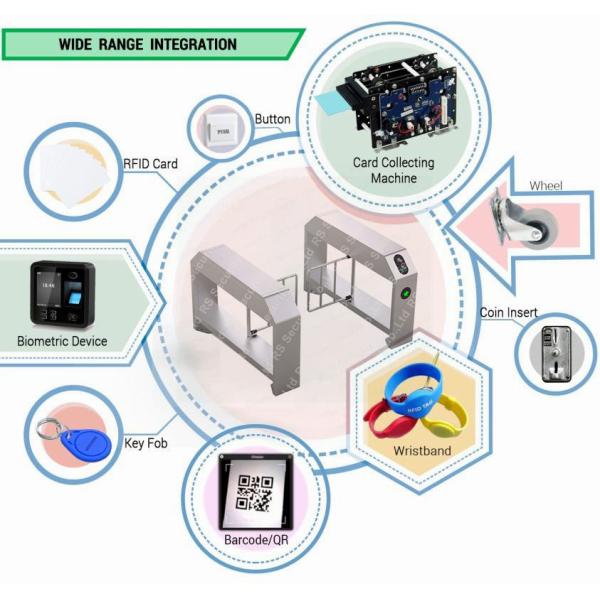 Business Hall Swing Gate Turnstile Bi Direction with QR Scanner