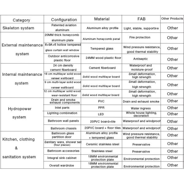 Prefab алюминиевой структуры современный расквартировывает роскошные панельные дома