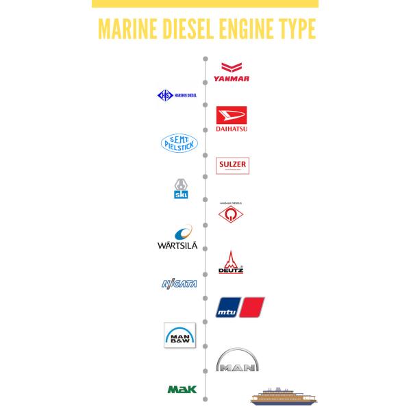 High Precision Marine Piston Rings AS OE Warranty Processing According to Drawings or Samples