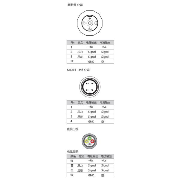 NS-P32 Series High Precision Flat Film Pressure Sensor Air Pressure Meter