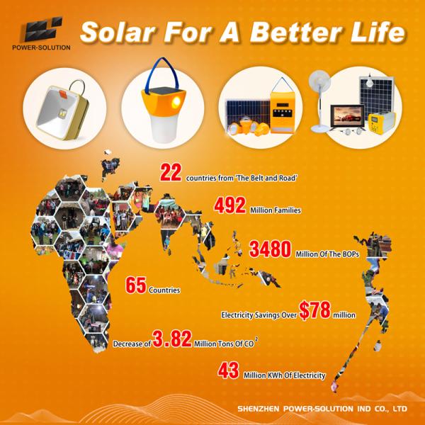 Света доступной мини портативной машинки солнечные приведенные в действие мини читая для детей зон -решетки, который нужно изучить