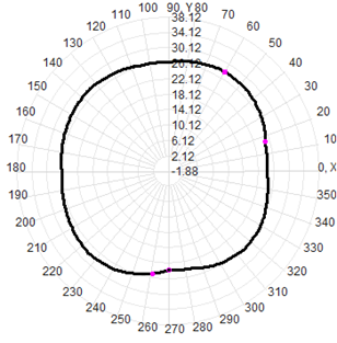 Four-Star Multi-Band Gps Survey Antenna 40dBi Antenna GPS GLONASS Beidou Galileo
