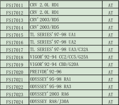 100% Test Honda Crv Radiator Replacement 19010-P3F-901 / 19010-P3F-014