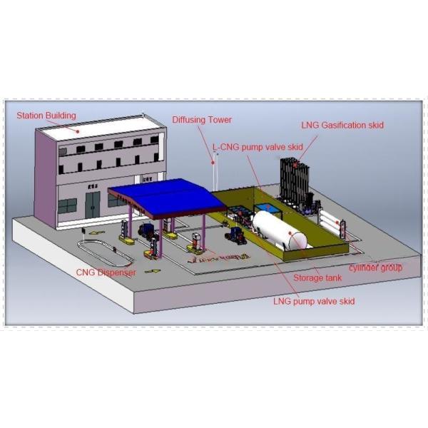 CNG Mother Station, CNG Refill Stations, Compressed Natural Gas Fueling Stations