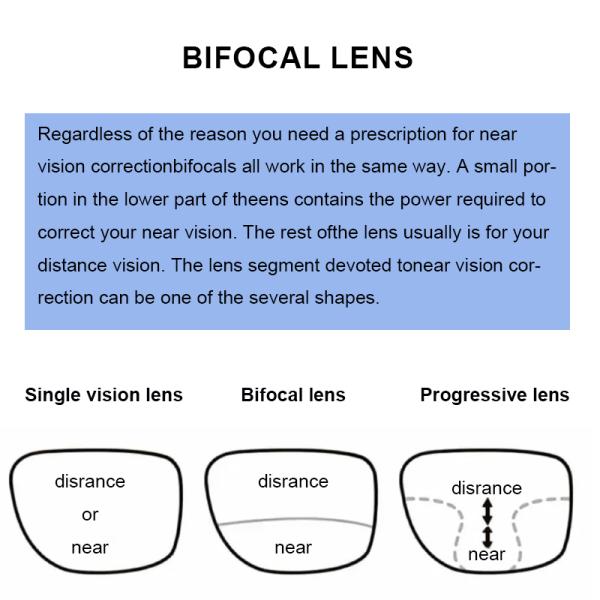 Wholesale of High-Quality Optical Lenses: Progressive Bifocal Rimless Eyeglass Lenses
