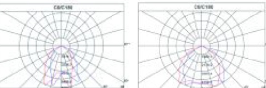 100W UFO LED High Bay Light High Lumen Dimmable Industrial Led High Bay Lighting