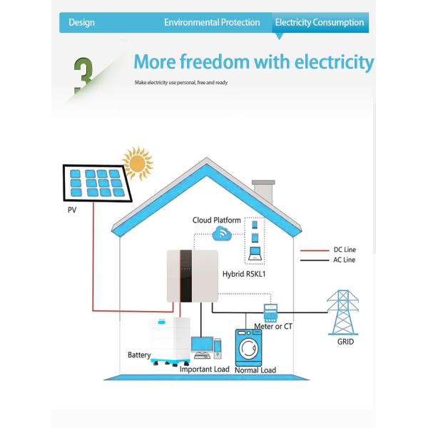 PINSHENG 10KW Sistema solar fuera de la red 10000W Sistema de energía solar completo Paneles solares con batería ESS