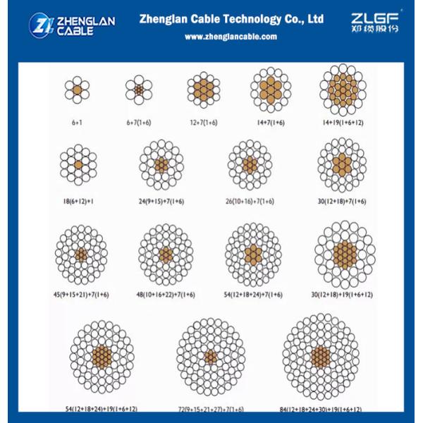 ACSR Overhead Bare Conductor Wire , ACSR Conductor IEC 61089 Standard Steel: 2.67~91.2mm2( AAC, AAAC, ACSR)