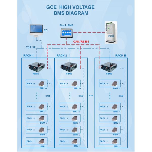 GCE BMS 768V 125A 4U Master BMS высоковольтный литийный пассивный балансировщик 19 дюймовый BMS для защиты контактора реле UPS