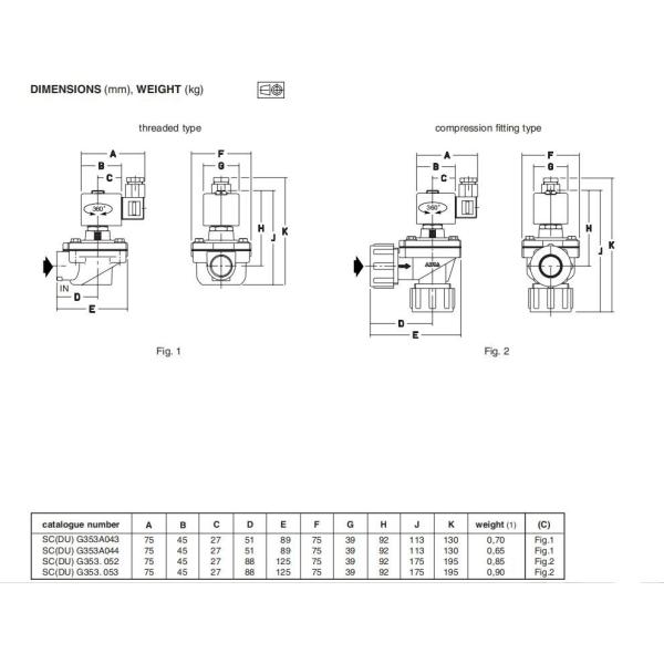 ASCO SCG353A043 Индустриальные клапаны импульсных отверстий размером 20 мм G3/4