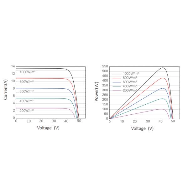 С системы панели солнечных батарей решетки на наборе 10kw дома решетки 3KW 5KW