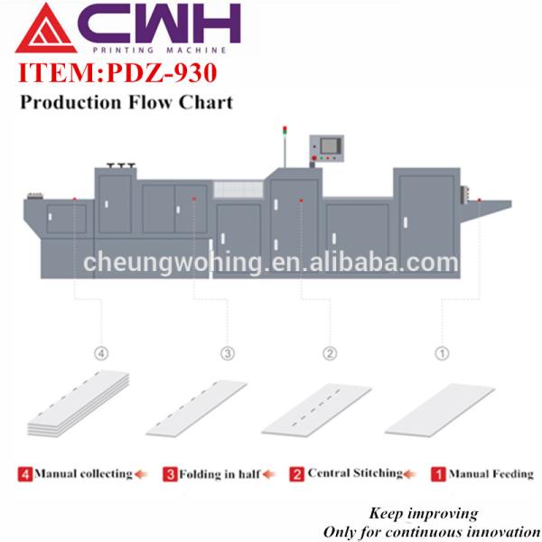 Durable Folding Stitching Machine / Automatic Staple Making Machine