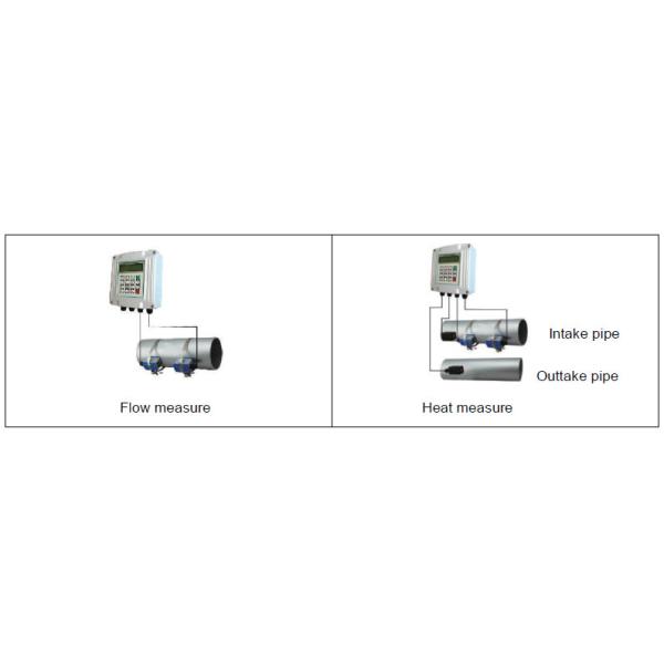 Wall Mount Digital Liquid Flow Meter 32-6000mm Pipe Diameter Easy To Install