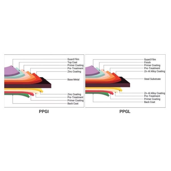 Cold Rolled PPGI / PPGL Steel Coil Roofing Sheets Building 4mm Q235