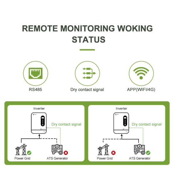 HF Inverter Hybrid On Off Grid 12KW 10KW 8KW 6KW 5KW 48V