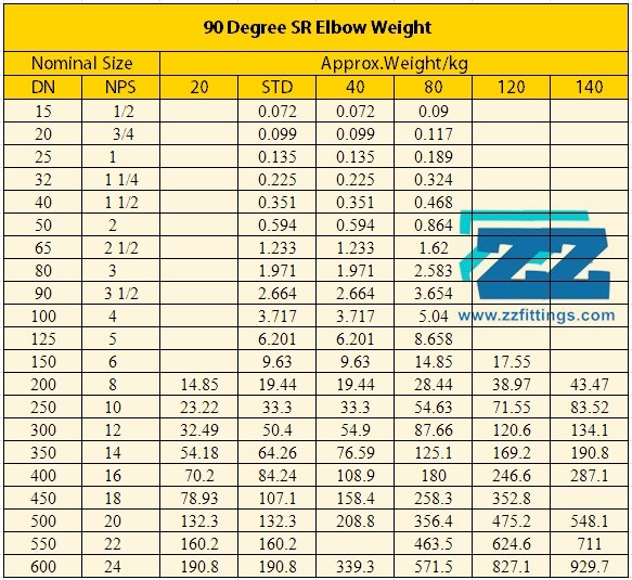 90 Degree Short Radius Elbow Weight 90 Degree Short Radius Elbow , 10