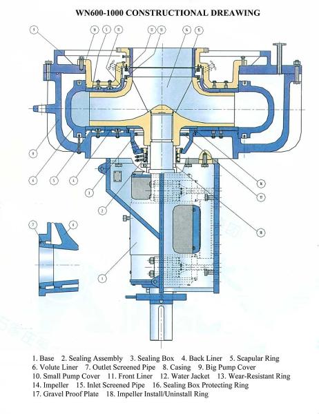 Centrifugal Sand And Gravel Pump Large Capacity